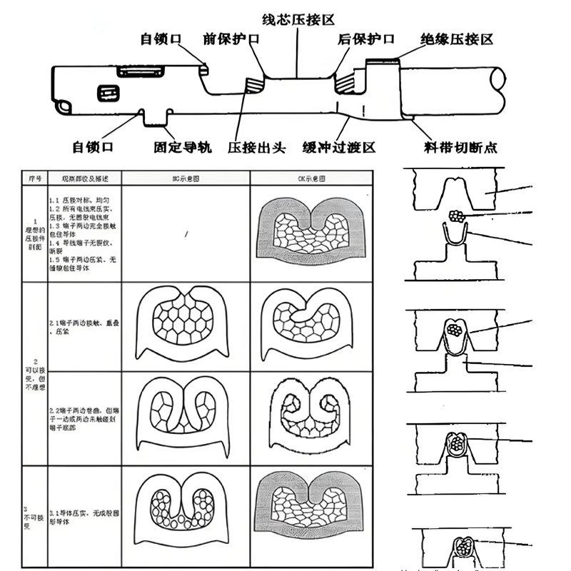 terminal crimping reference chart