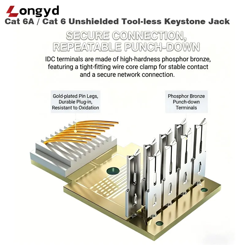 Cat 6A / Cat 6 Unshielded Tool-less Keystone Jack - 图片 4
