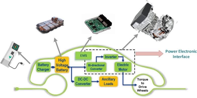 Board-to-Board SMT Connector
