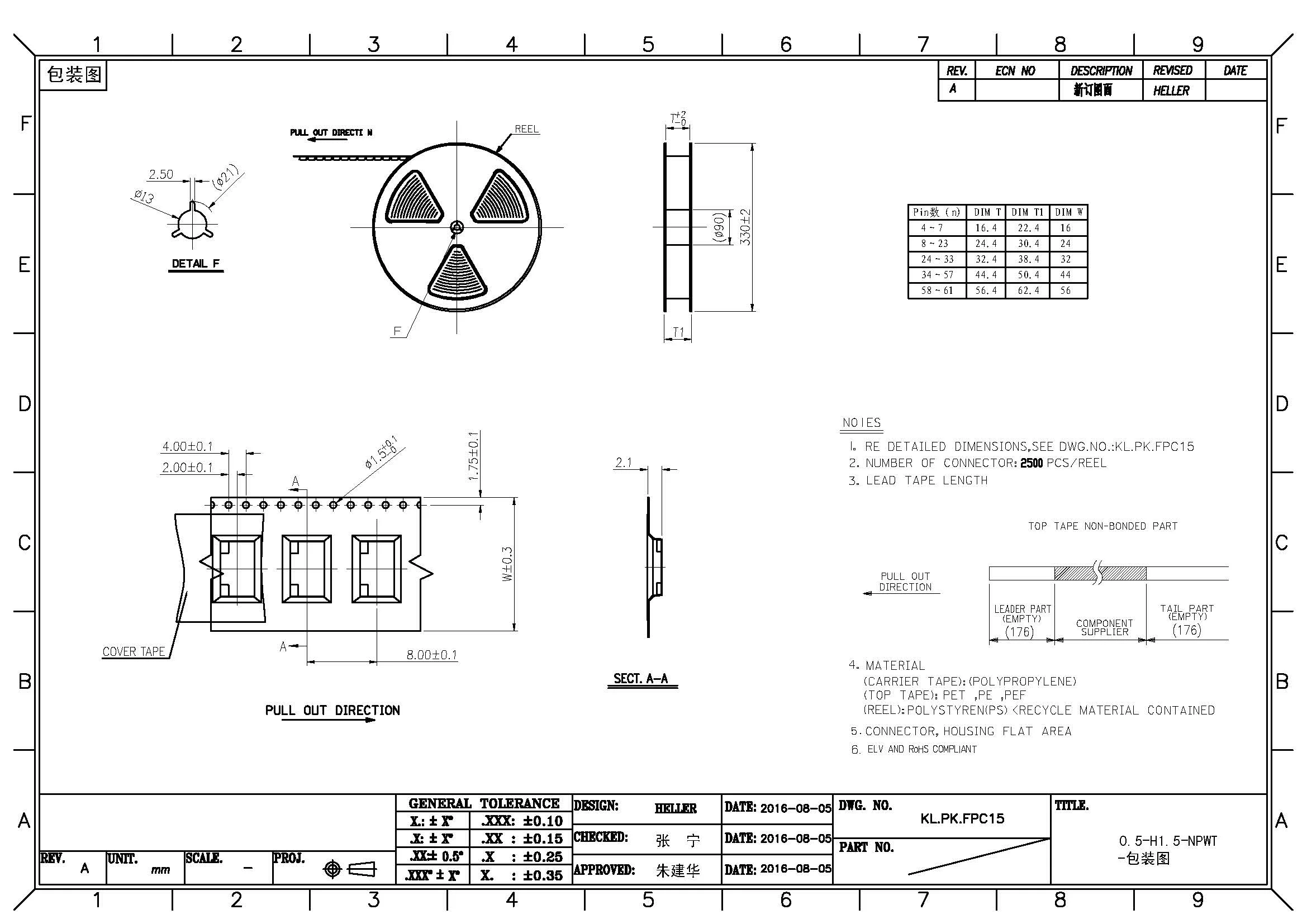 0.5mm pitch → fpc → connector